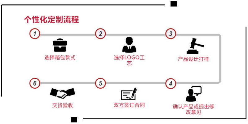 包包個性化定制